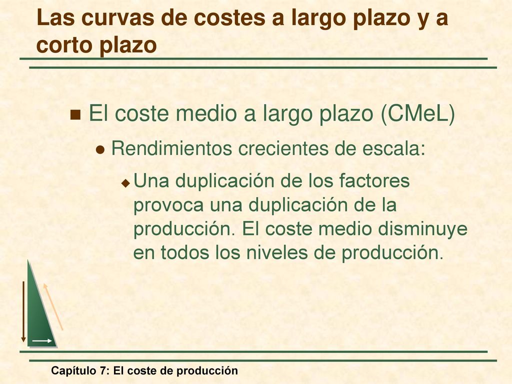 Las curvas de costes a largo plazo y a corto plazo