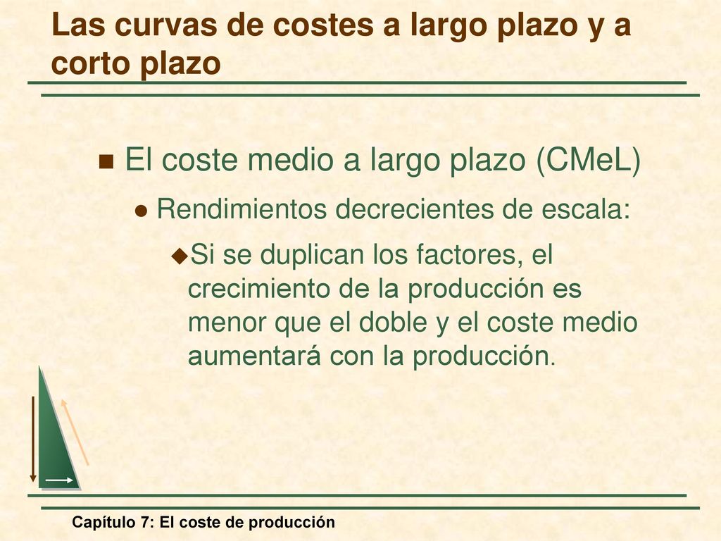 Las curvas de costes a largo plazo y a corto plazo