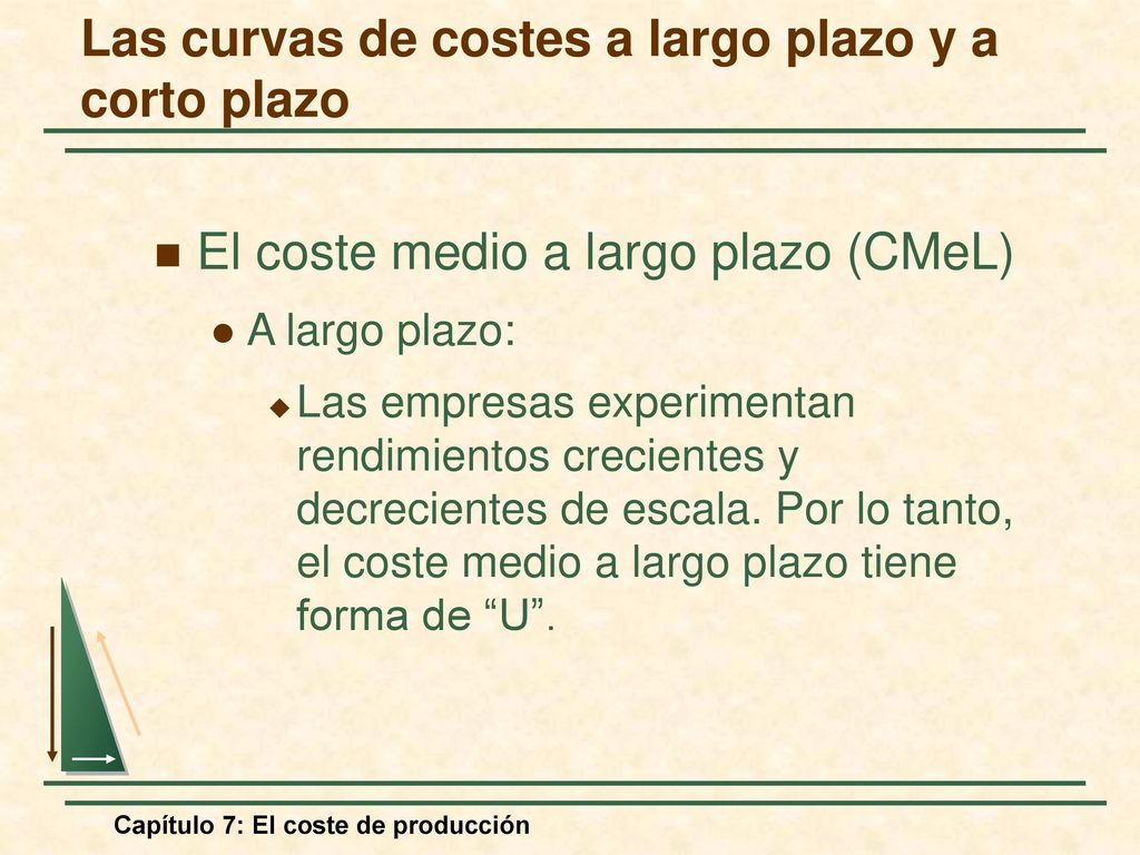 Las curvas de costes a largo plazo y a corto plazo