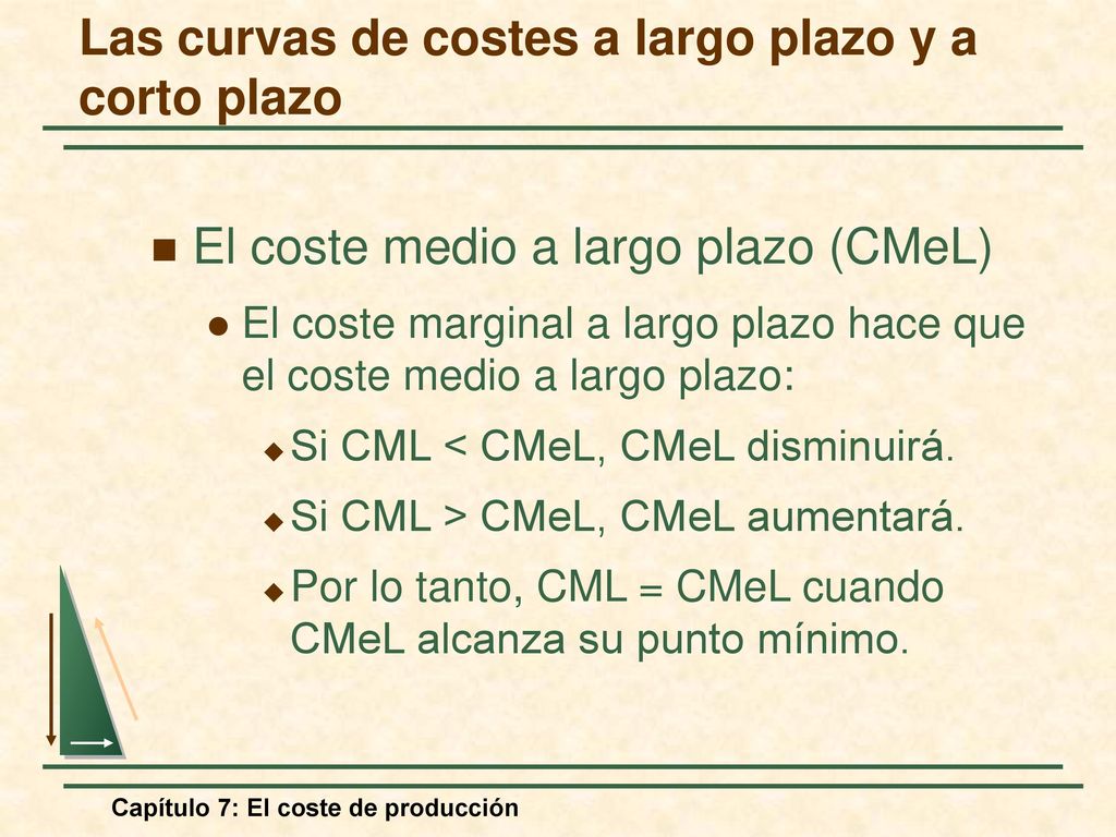 Las curvas de costes a largo plazo y a corto plazo