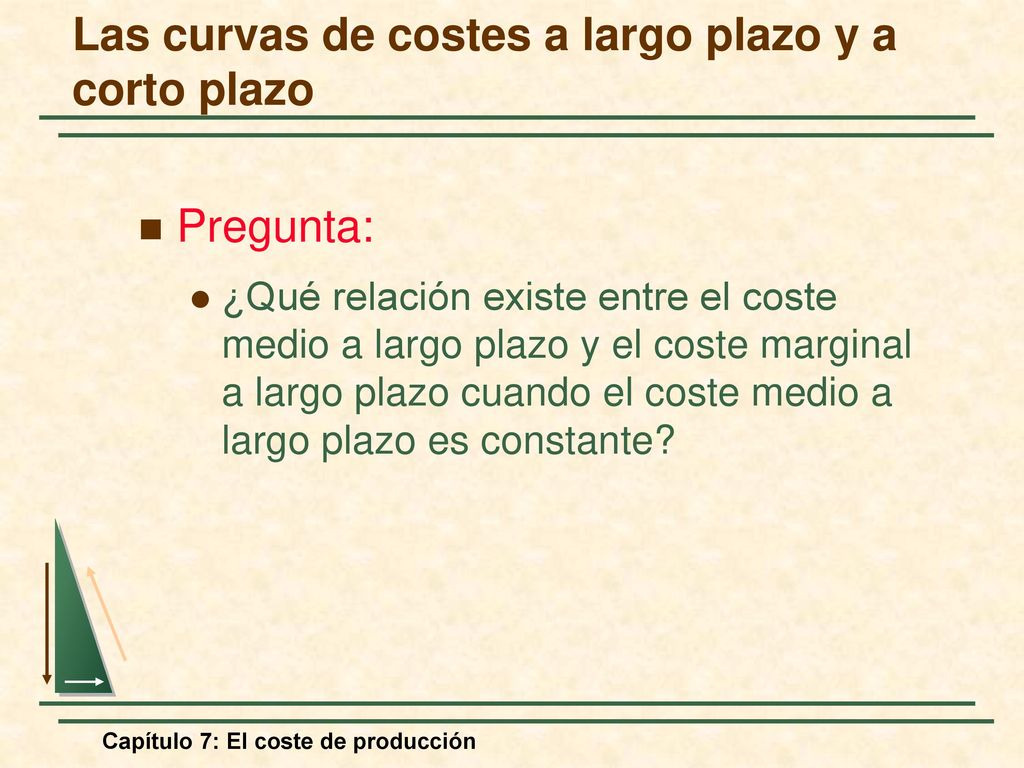 Las curvas de costes a largo plazo y a corto plazo