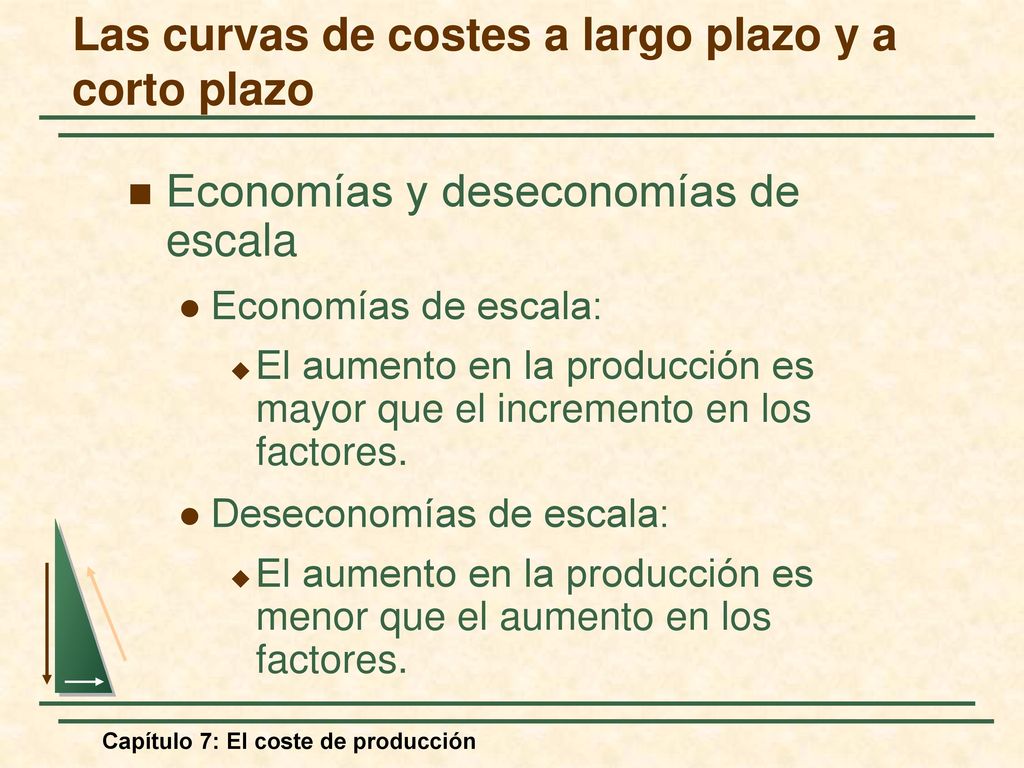 Las curvas de costes a largo plazo y a corto plazo