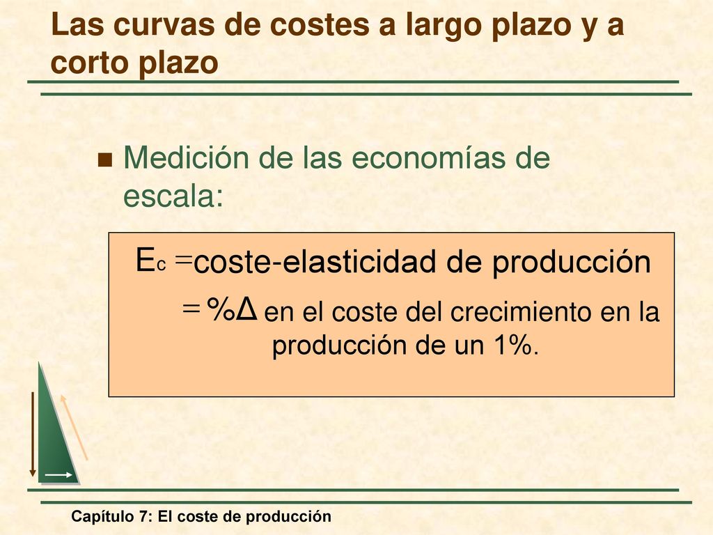 Las curvas de costes a largo plazo y a corto plazo