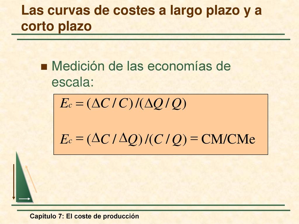 Las curvas de costes a largo plazo y a corto plazo