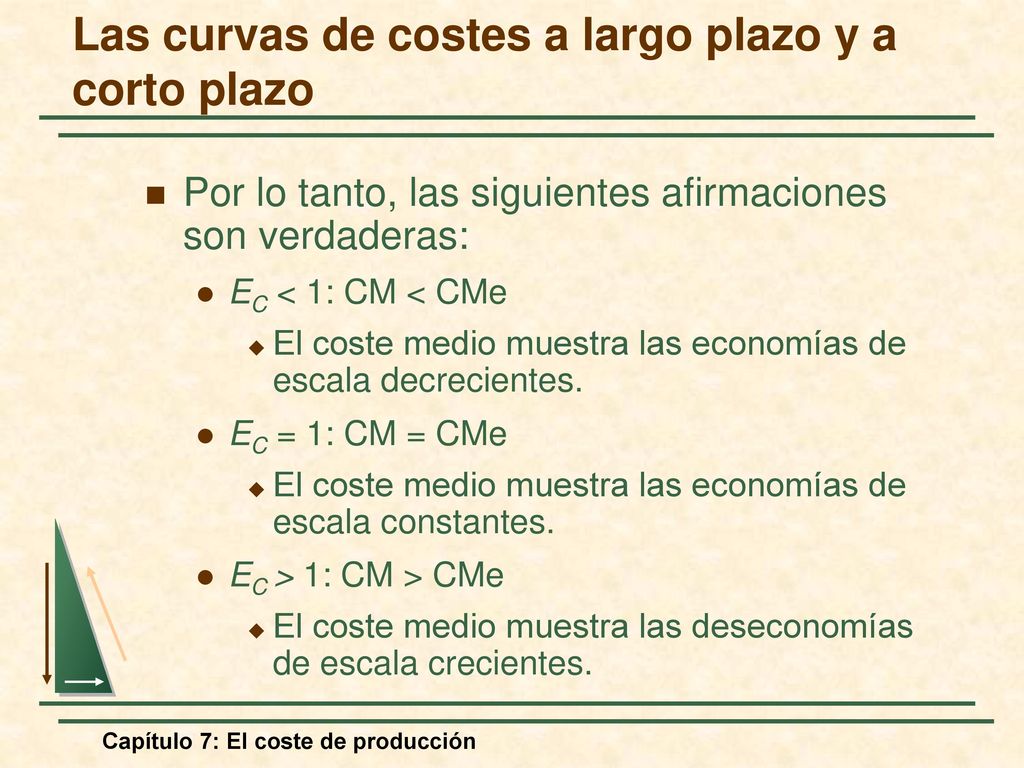 Las curvas de costes a largo plazo y a corto plazo
