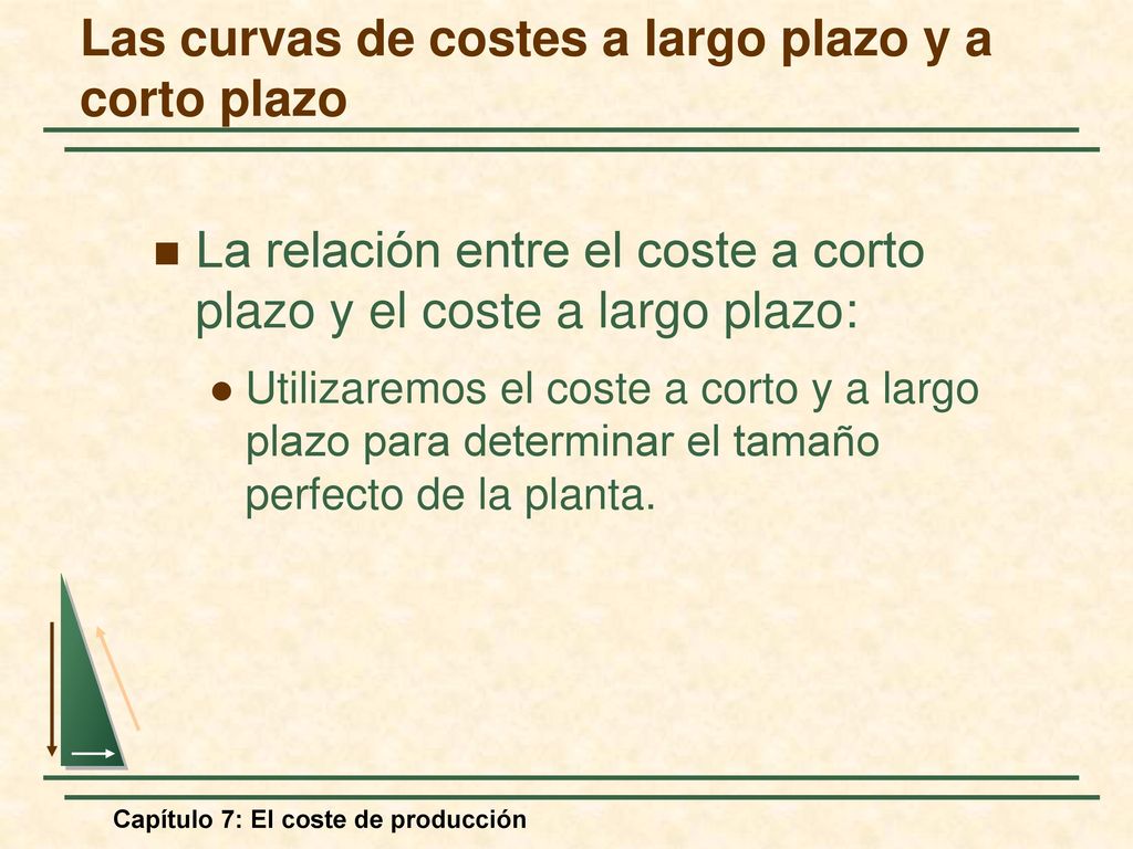 Las curvas de costes a largo plazo y a corto plazo