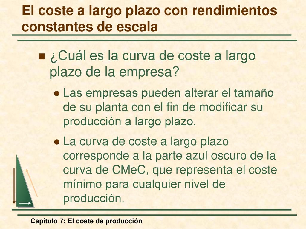 El coste a largo plazo con rendimientos constantes de escala