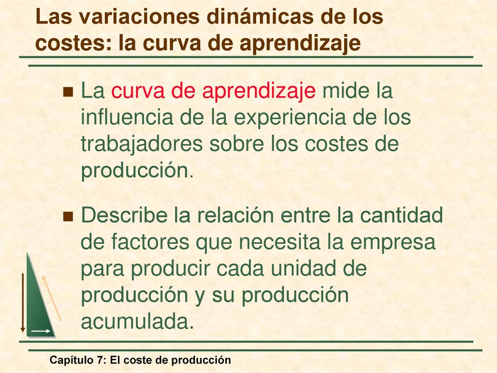 Las variaciones dinámicas de los costes: la curva de aprendizaje