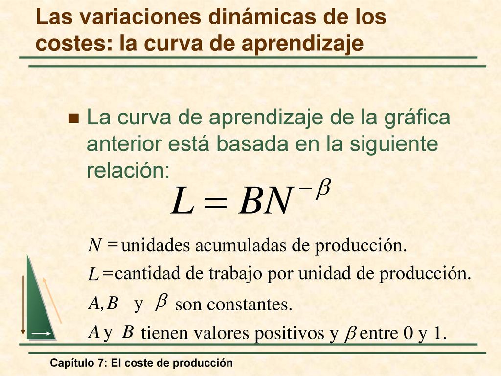 Las variaciones dinámicas de los costes: la curva de aprendizaje
