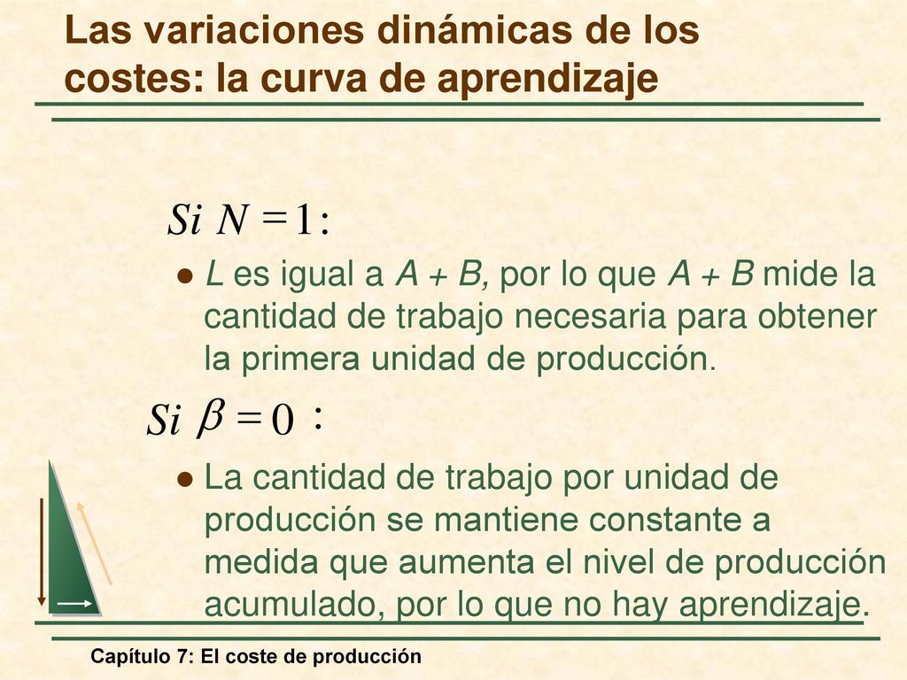 Las variaciones dinámicas de los costes: la curva de aprendizaje