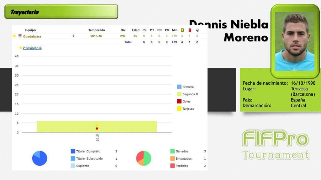 Dennis Niebla Moreno Trayectoria Fecha de nacimiento: 16/10/1990