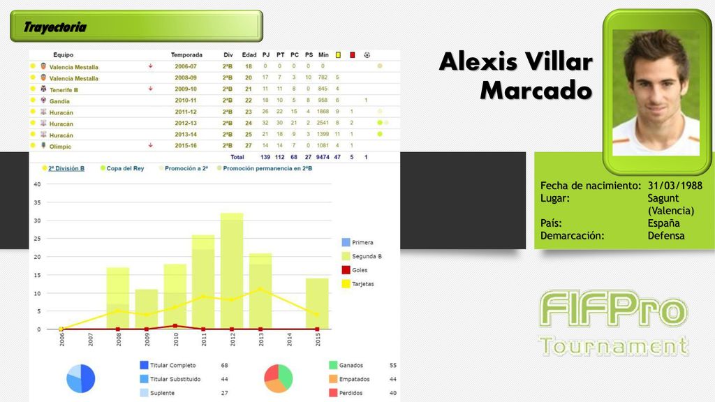 Alexis Villar Marcado Trayectoria Fecha de nacimiento: 31/03/1988