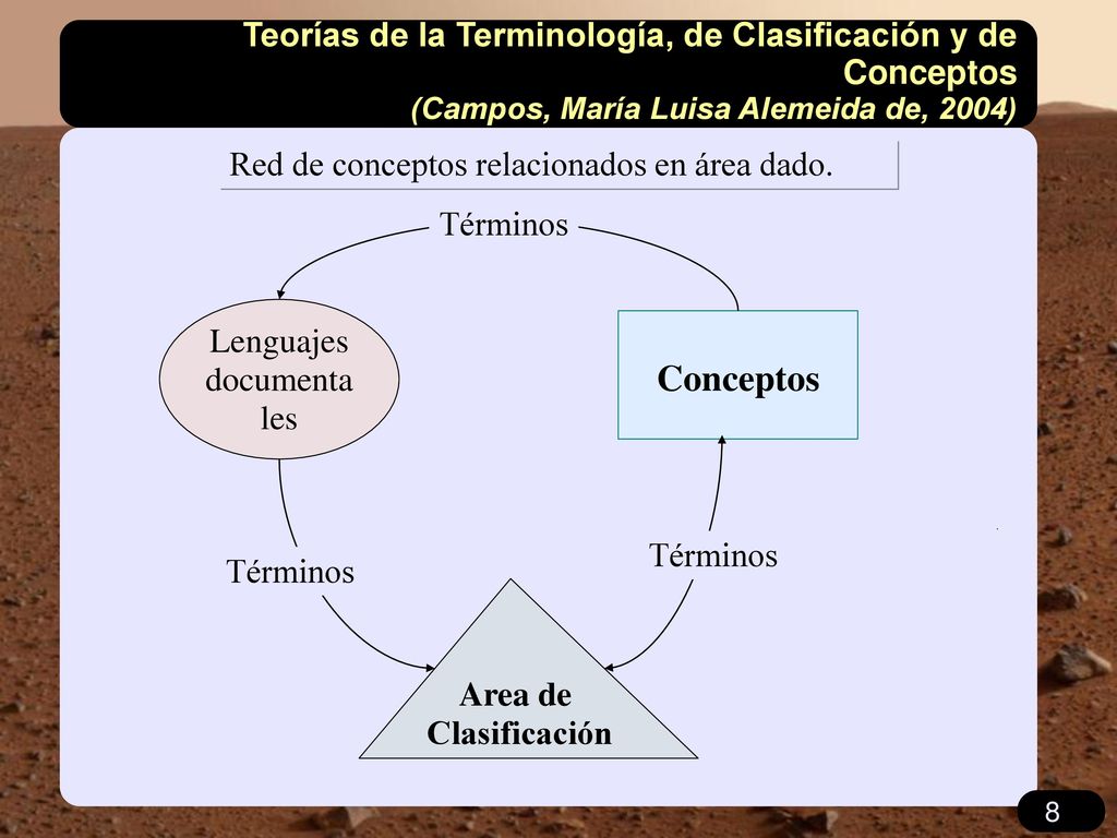 Teorías de la Terminología, de Clasificación y de Conceptos (Campos, María Luisa Alemeida de, 2004)