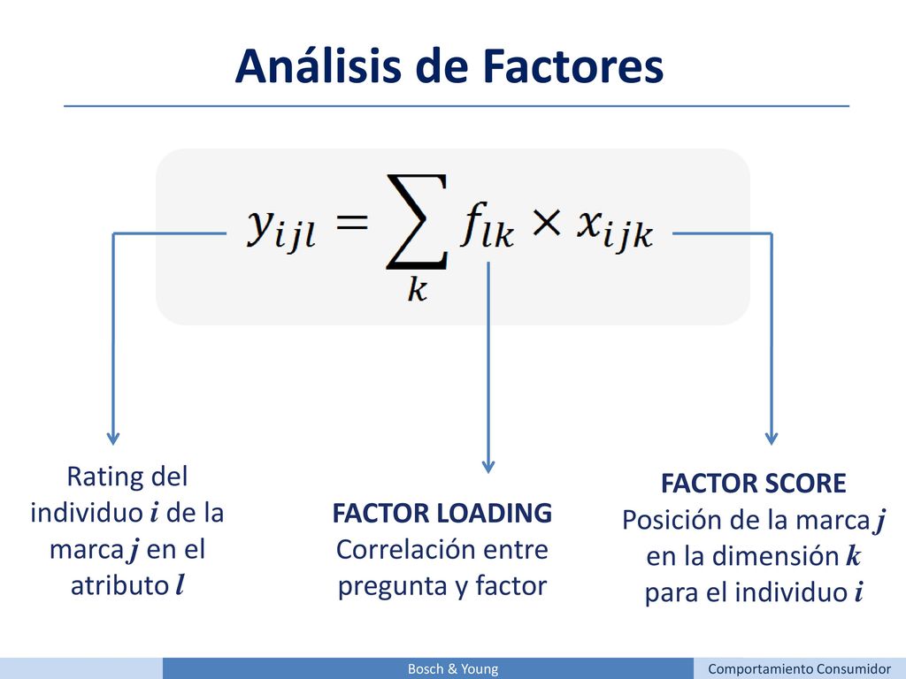 Análisis de Factores Rating del individuo i de la marca j en el atributo l. FACTOR SCORE.