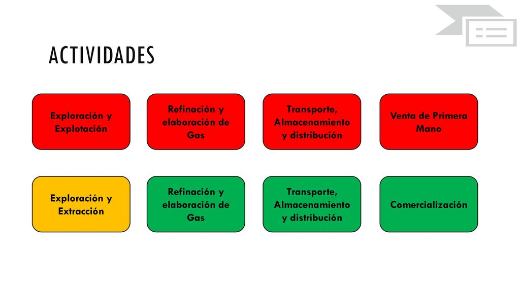 actividades Exploración y Explotación Refinación y elaboración de Gas