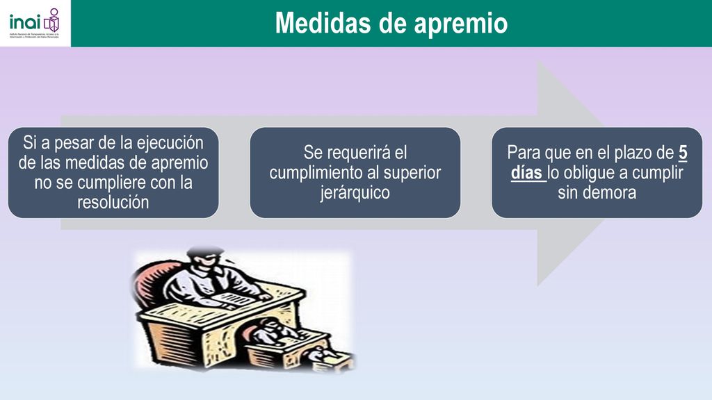 Medidas de apremio Si a pesar de la ejecución de las medidas de apremio no se cumpliere con la resolución.