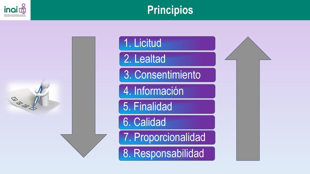 Principios 1. Licitud. 2. Lealtad. 3. Consentimiento. 4. Información. 5. Finalidad. 6. Calidad.