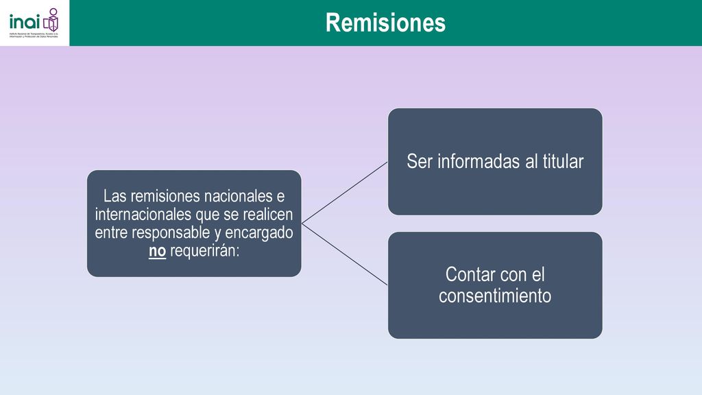Remisiones Ser informadas al titular Contar con el consentimiento