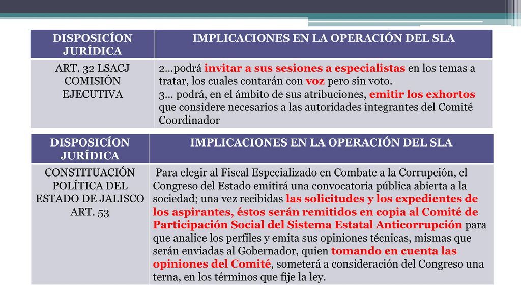 IMPLICACIONES EN LA OPERACIÓN DEL SLA ART. 32 LSACJ COMISIÓN EJECUTIVA