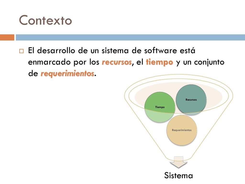 Contexto El desarrollo de un sistema de software está enmarcado por los recursos, el tiempo y un conjunto de requerimientos.