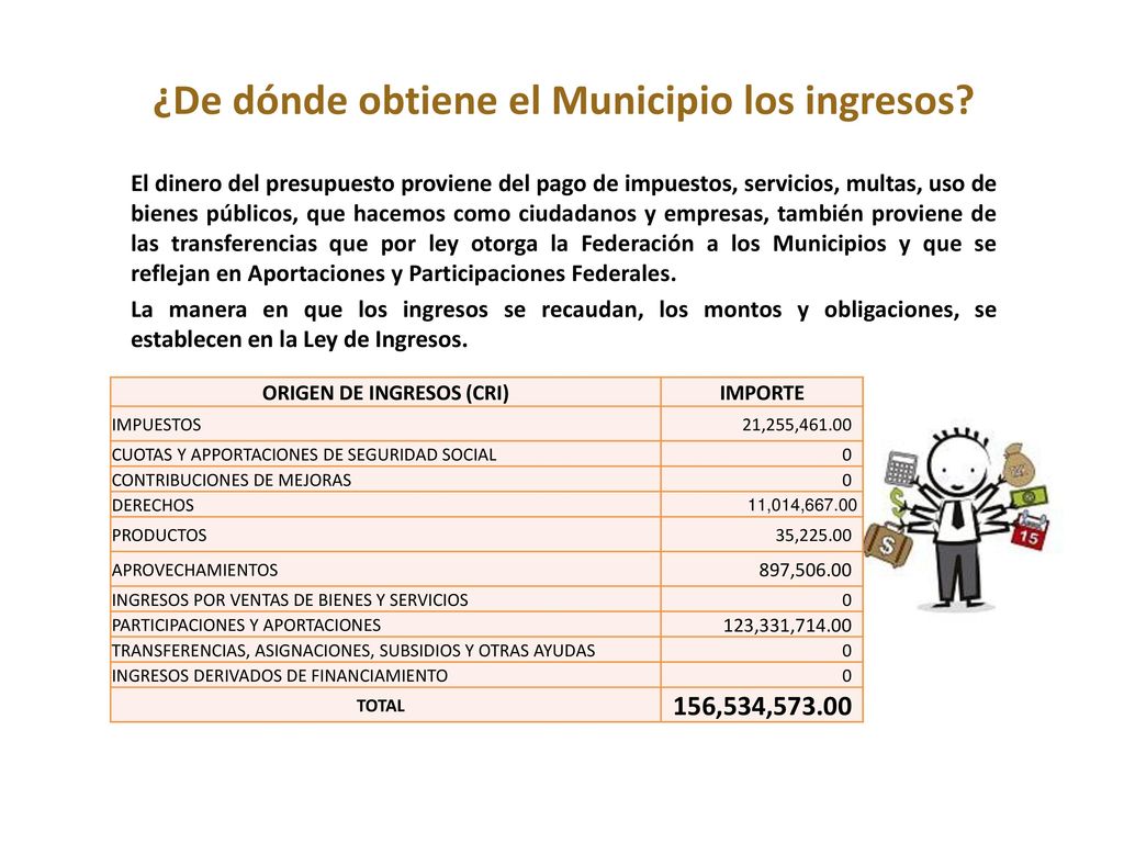 ¿De dónde obtiene el Municipio los ingresos ORIGEN DE INGRESOS (CRI)
