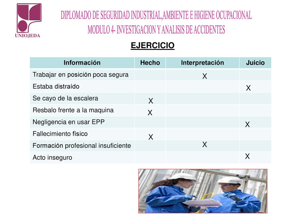 EJERCICIO X X X X X X X X Información Hecho Interpretación Juicio