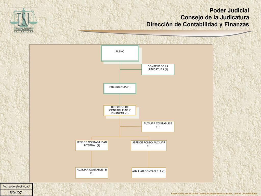 Poder Judicial Consejo de la Judicatura Dirección de Contabilidad y Finanzas