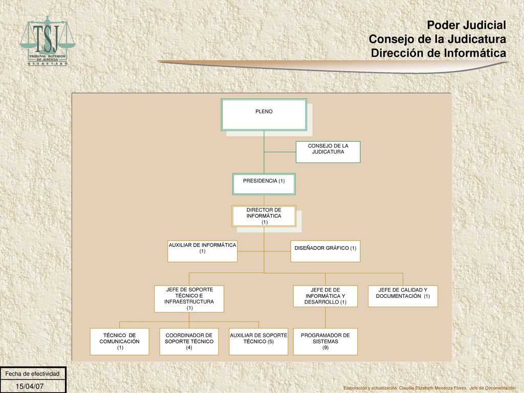Poder Judicial Consejo de la Judicatura Dirección de Informática