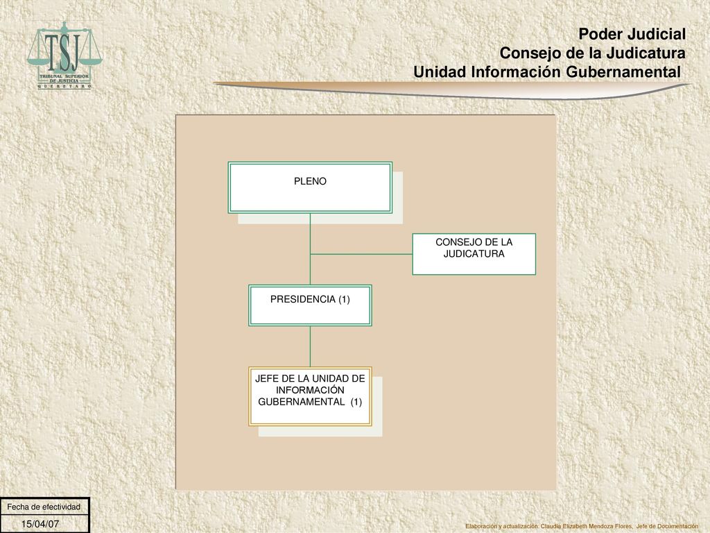 Poder Judicial Consejo de la Judicatura Unidad Información Gubernamental