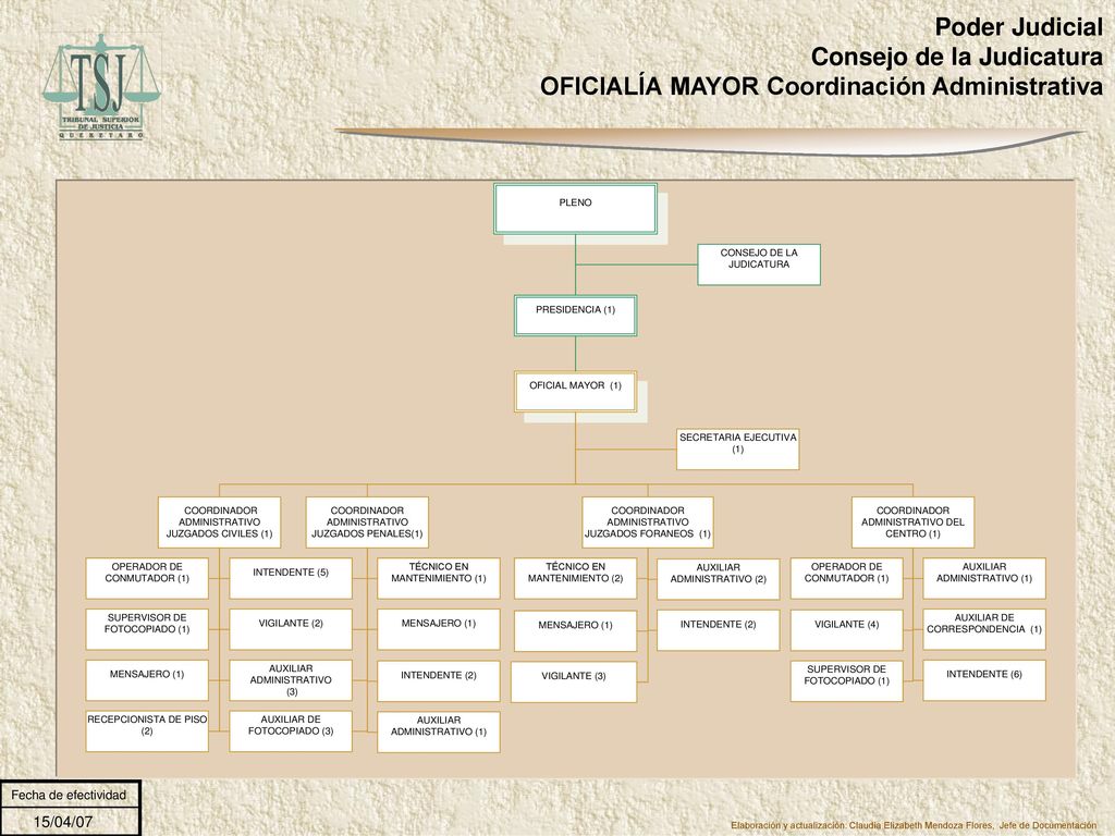 Poder Judicial Consejo de la Judicatura OFICIALÍA MAYOR Coordinación Administrativa