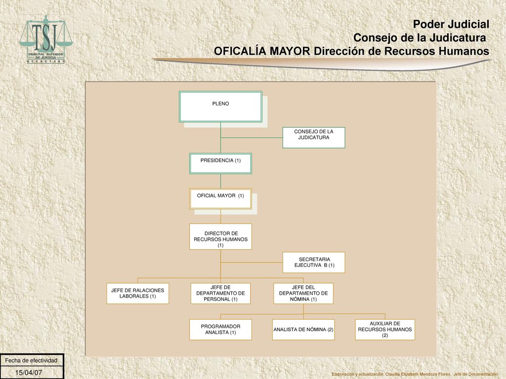 Poder Judicial Consejo de la Judicatura OFICALÍA MAYOR Dirección de Recursos Humanos