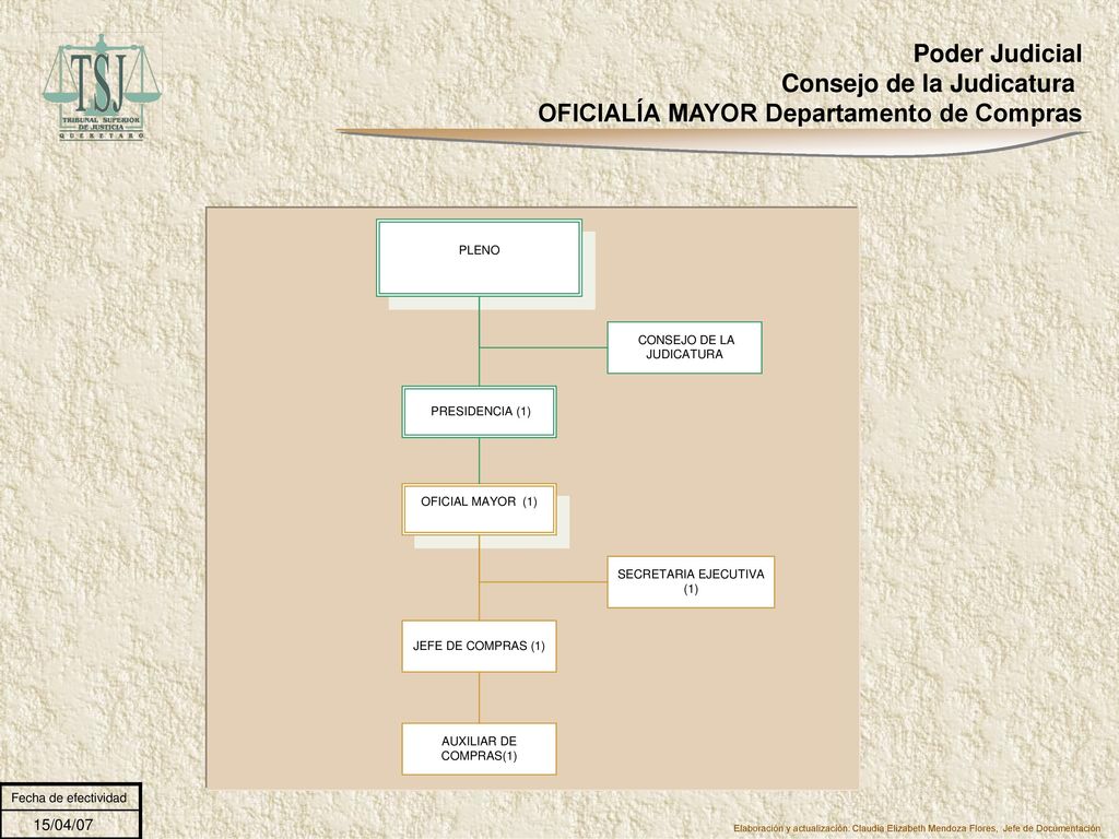 Poder Judicial Consejo de la Judicatura OFICIALÍA MAYOR Departamento de Compras