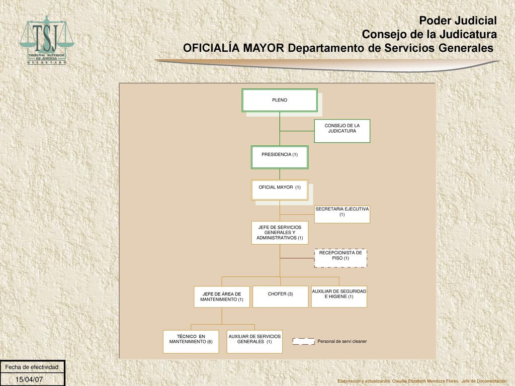 Poder Judicial Consejo de la Judicatura OFICIALÍA MAYOR Departamento de Servicios Generales