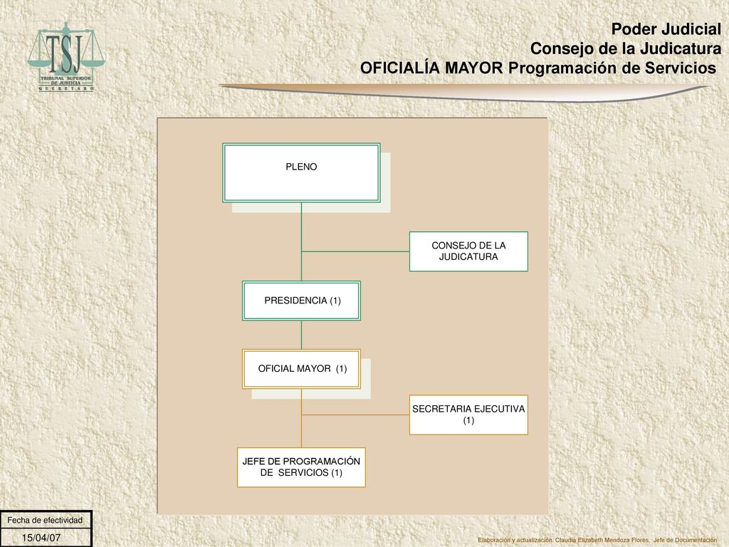 Poder Judicial Consejo de la Judicatura OFICIALÍA MAYOR Programación de Servicios