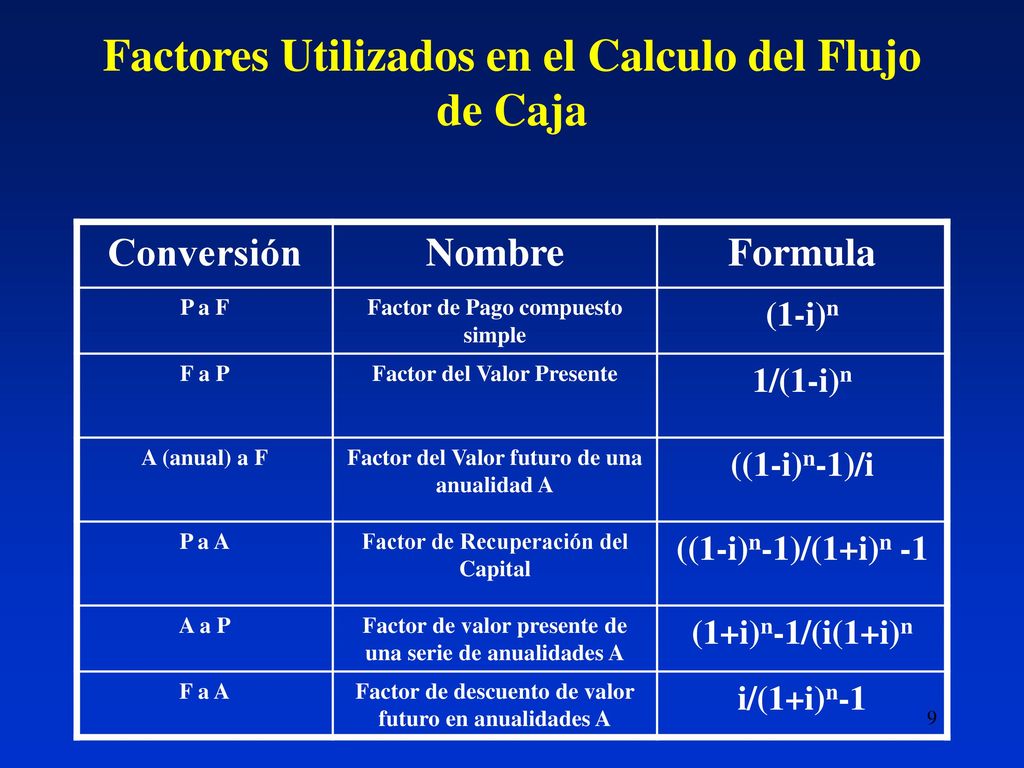 Factores Utilizados en el Calculo del Flujo de Caja