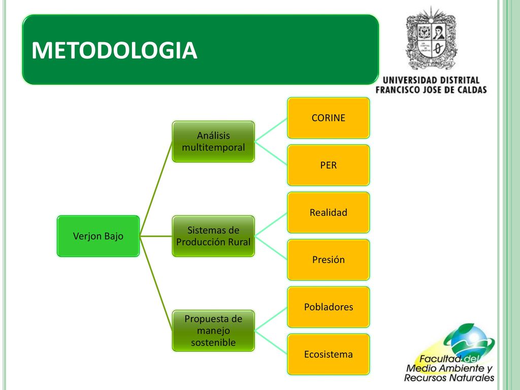 METODOLOGIA Verjon Bajo Análisis multitemporal CORINE PER