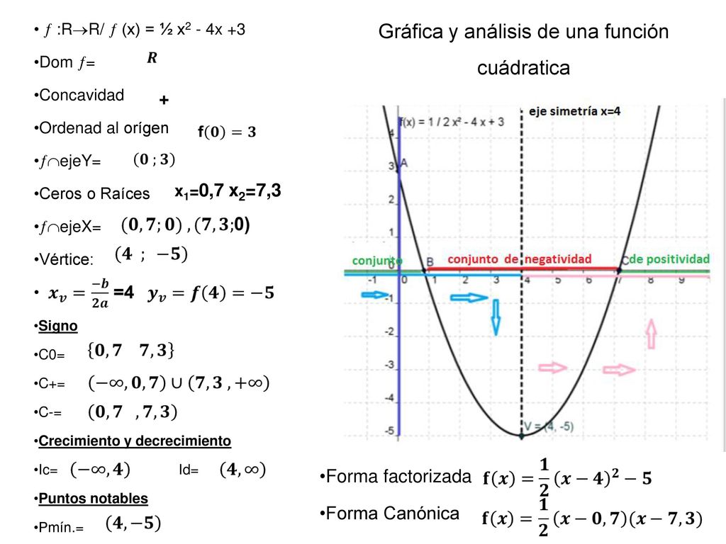 Funcion Cuadratica Ppt Descargar