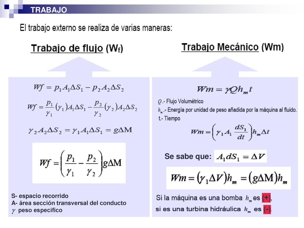 TRABAJO Se sabe que: S- espacio recorrido