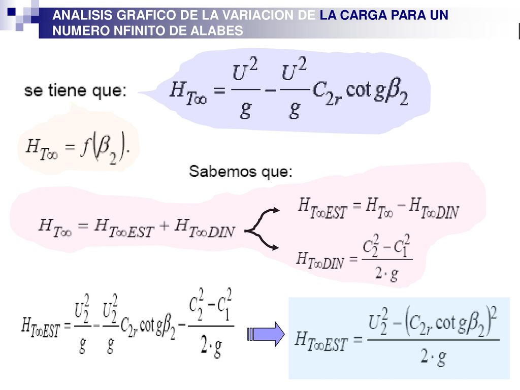 ANALISIS GRAFICO DE LA VARIACION DE LA CARGA PARA UN NUMERO NFINITO DE ALABES