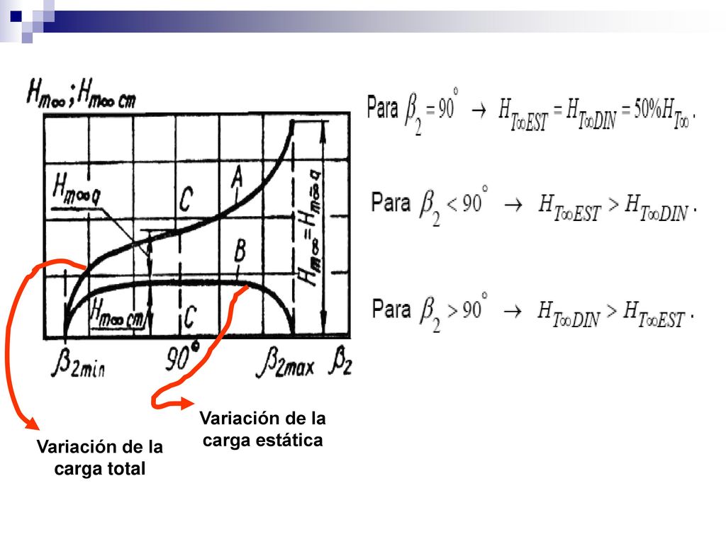 Variación de la carga estática Variación de la carga total