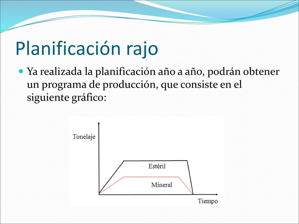 Planificación rajo Ya realizada la planificación año a año, podrán obtener un programa de producción, que consiste en el siguiente gráfico: