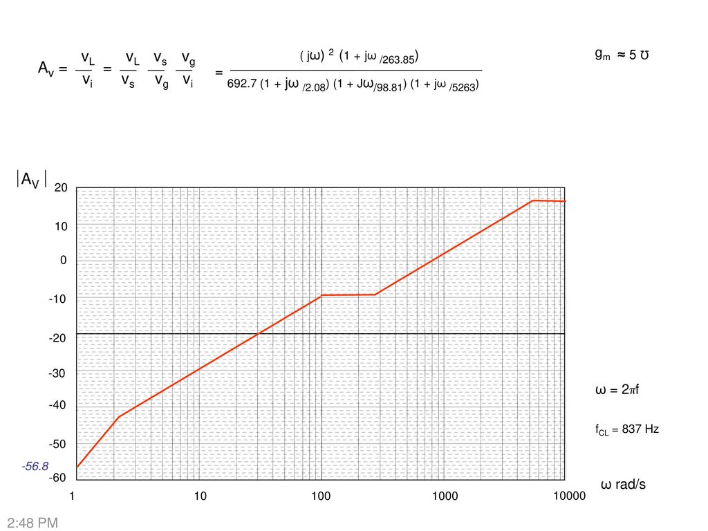 Av = = vL vi vs vg AV gm ≈ 5 = ω = 2πf ω rad/s 2:48 PM