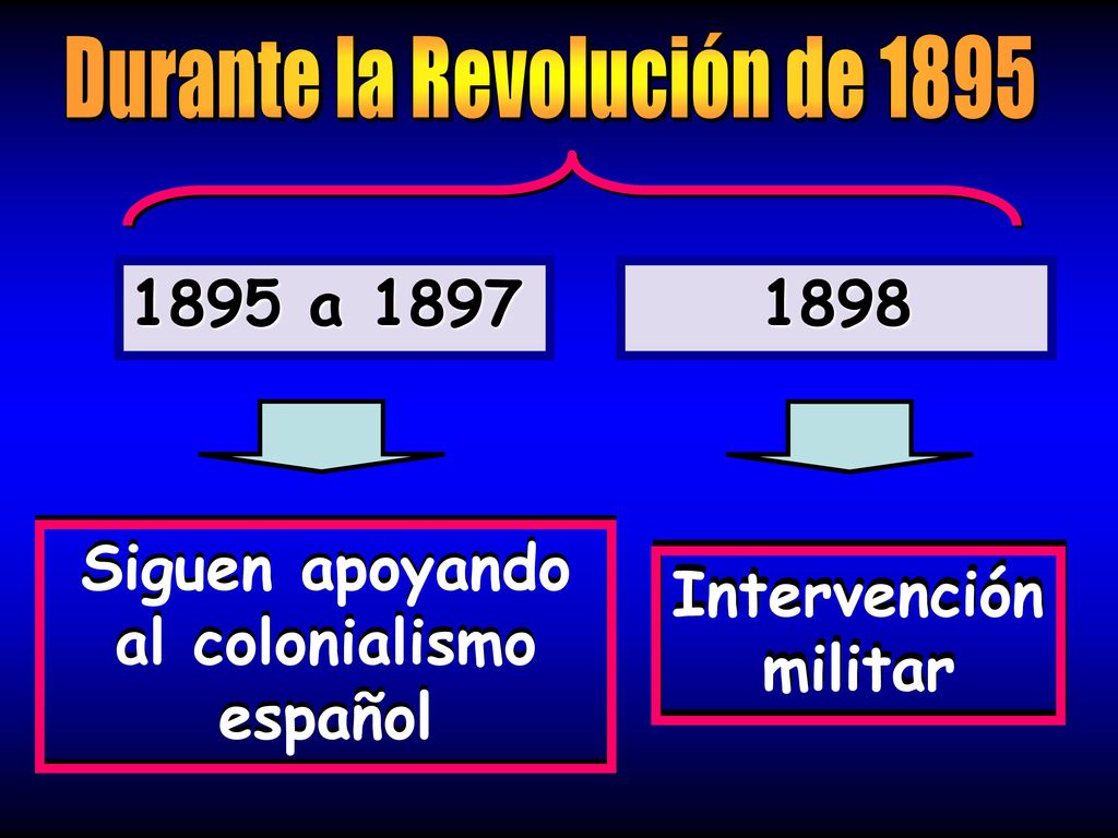 Durante la Revolución de 1895 Siguen apoyando al colonialismo español