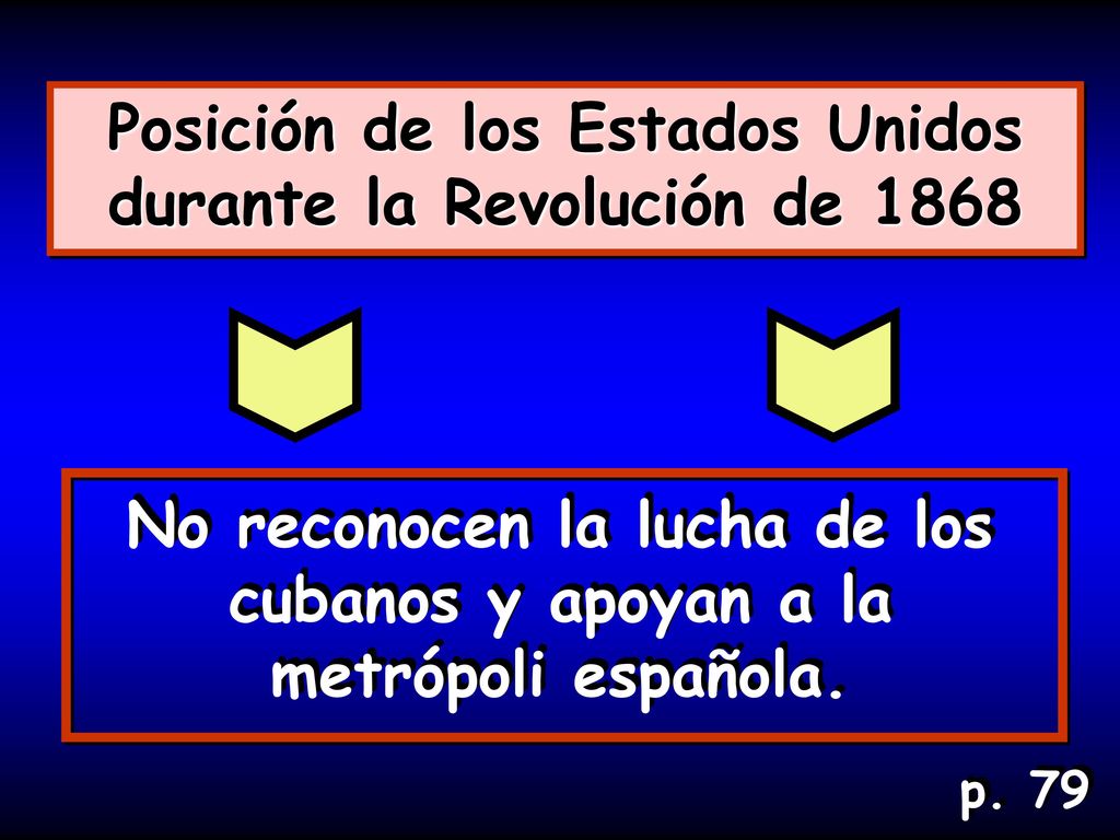 Posición de los Estados Unidos durante la Revolución de 1868