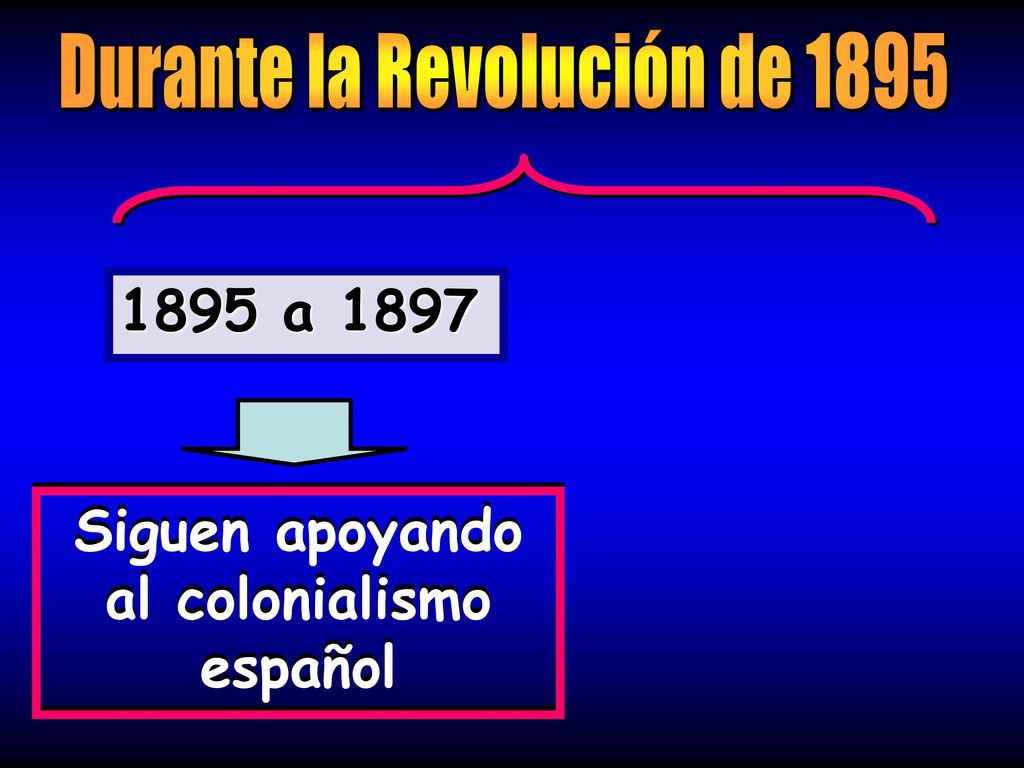 Durante la Revolución de 1895 Siguen apoyando al colonialismo español