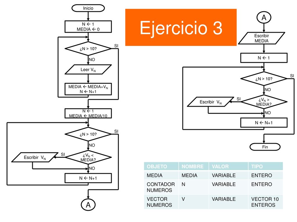 Ejercicio 3 A A OBJETO NOMBRE VALOR TIPO MEDIA VARIABLE ENTERO