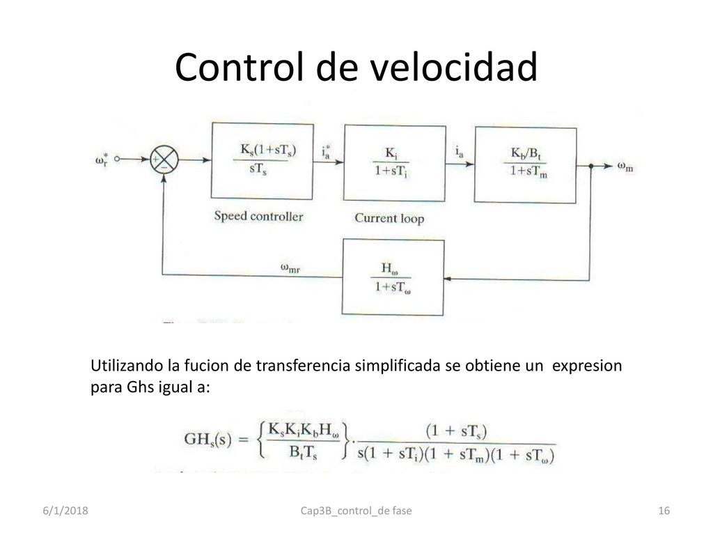 Control de velocidad Utilizando la fucion de transferencia simplificada se obtiene un expresion para Ghs igual a: