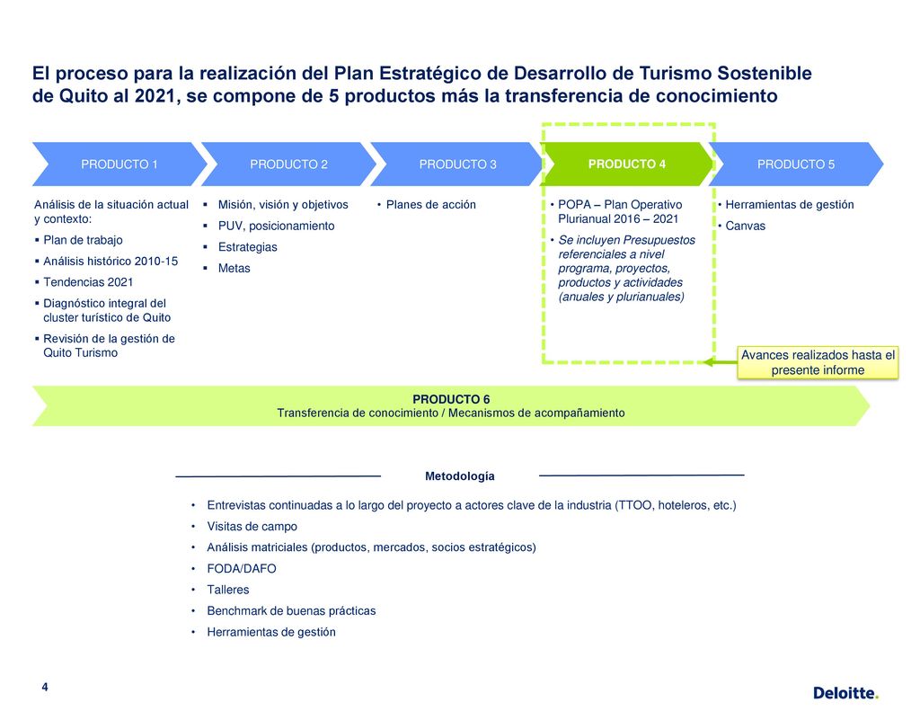 El proceso para la realización del Plan Estratégico de Desarrollo de Turismo Sostenible de Quito al 2021, se compone de 5 productos más la transferencia de conocimiento