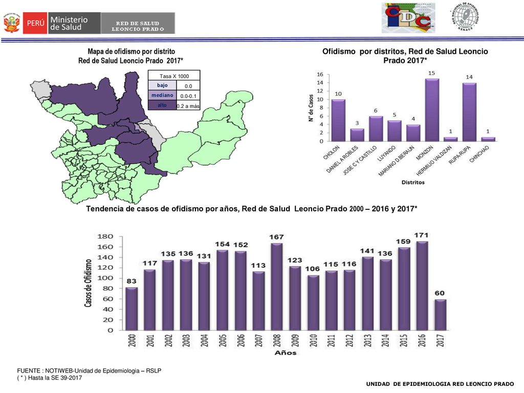 Mapa de ofidismo por distrito Red de Salud Leoncio Prado 2017*