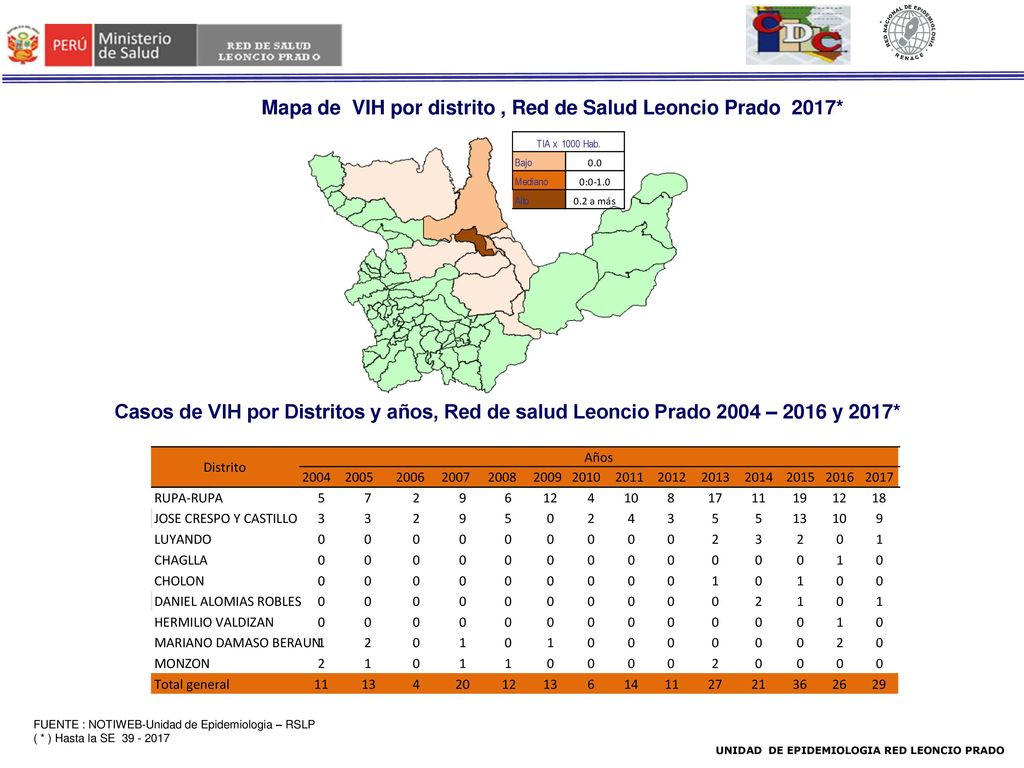 Mapa de VIH por distrito , Red de Salud Leoncio Prado 2017*